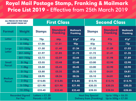Royal Mail International Standard Postage Rates 2019